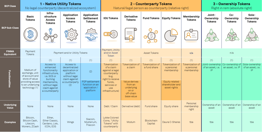 Functional_Token_Classification